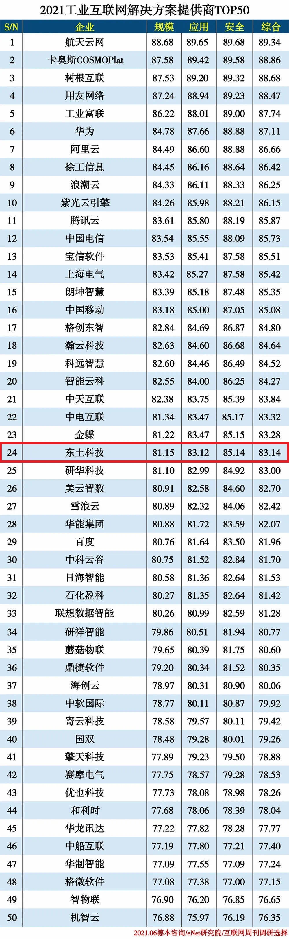 99499威尼斯(中国)有限公司首页