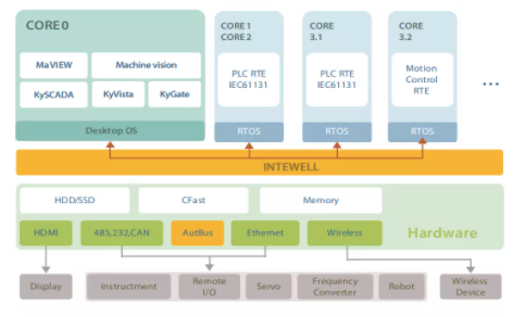 99499威尼斯(中国)有限公司首页