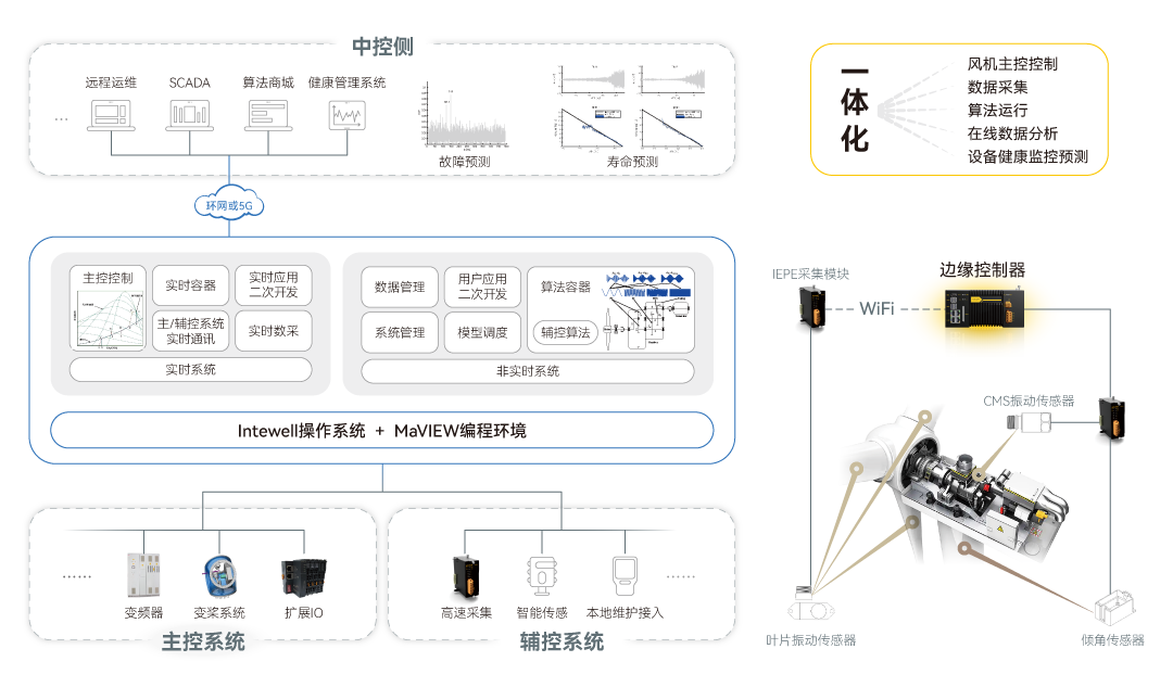 99499����˹(�й�)���޹�˾��ҳ